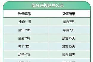 场均仅22分钟&伤缺近一个月！威少本季扣篮32次&控卫中仅次于SGA